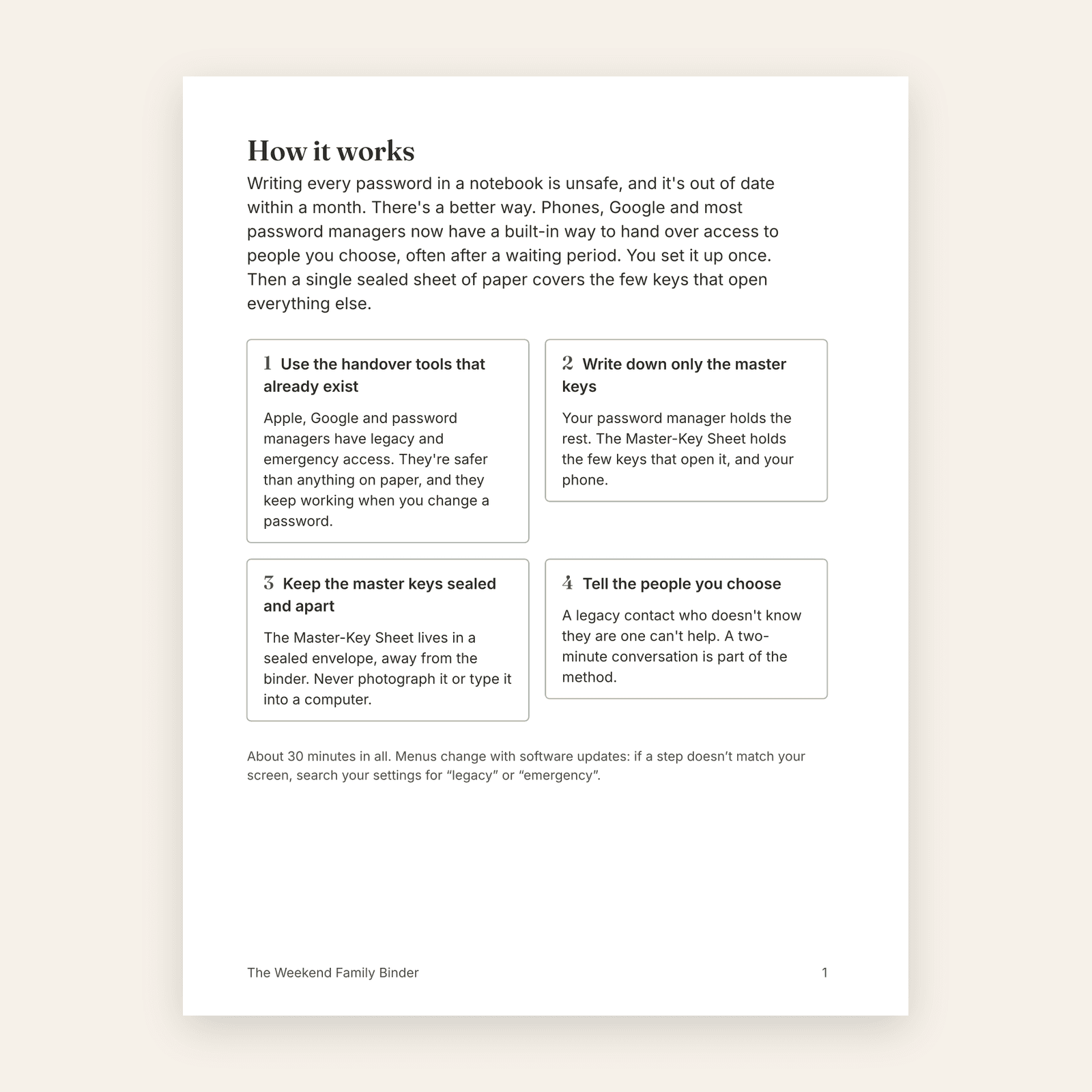The first page of the Password Handover Method: how it works, in four rules